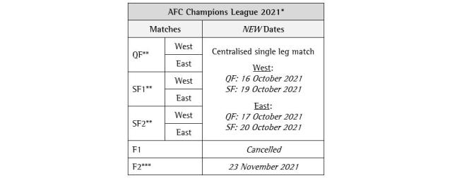 ​亚冠淘汰赛沿用赛会制 下赛季中超或能强阵出战